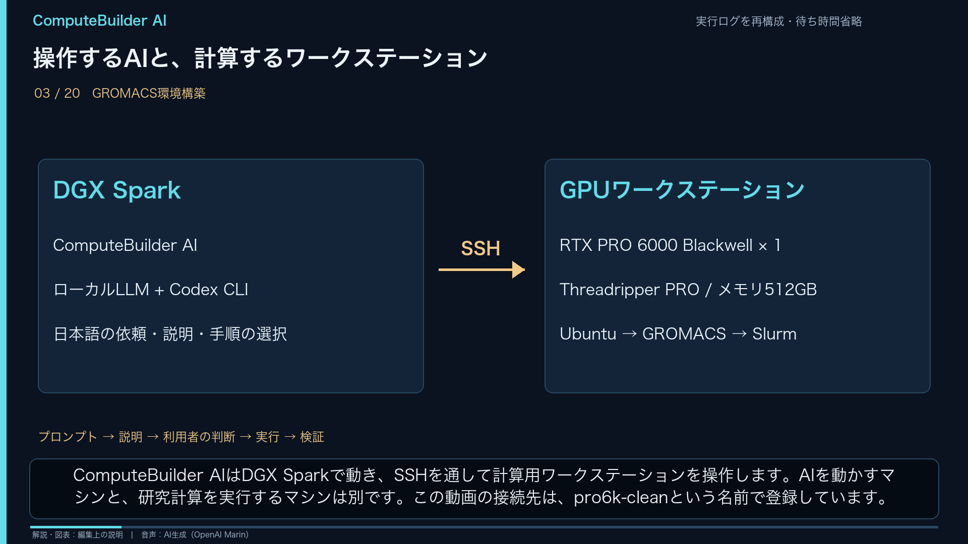 DGX Spark上のComputeBuilder AIからSSHで計算用ワークステーションを操作します。