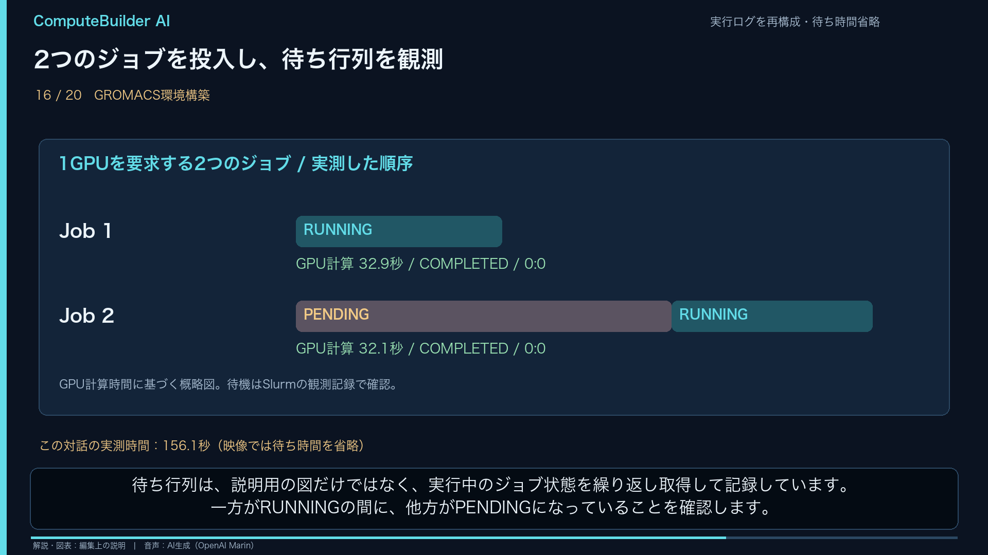 1GPUを要求する2つのジョブを投入し、待機と順次実行を確認しました。