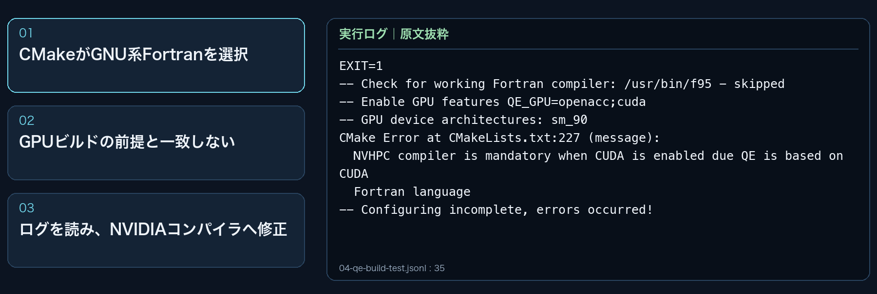 GPUビルドの初回設定で発生したコンパイラ選択エラー。映像では実行ログの該当箇所を抜粋。