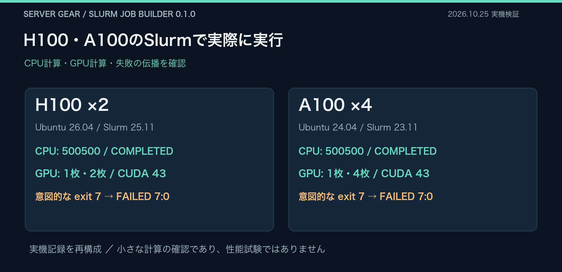 H100とA100の実機でCPU・GPU計算と終了コードの伝播を確認した結果