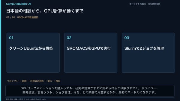 ComputeBuilder AI：日本語でGROMACSのGPU計算環境を構築。DGX SparkとRTX PRO 6000 Blackwell。